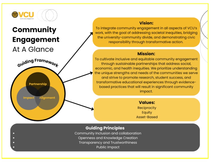 Community Engagement at a glance graphic
